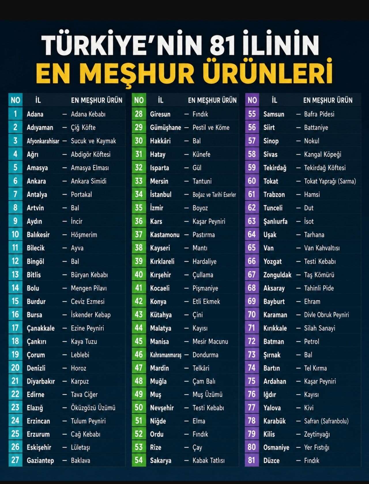 Türkiye’nin 81 İlinin En Meşhur Ürünleri Belli Oldu, Muğla’nın En Meşhur Ürünü Bakın Ne? 4